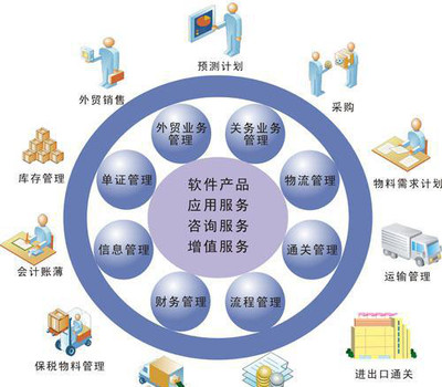 中山企業最頭疼的管理問題，企億軟件來幫您 天思T8工廠專業管理軟件