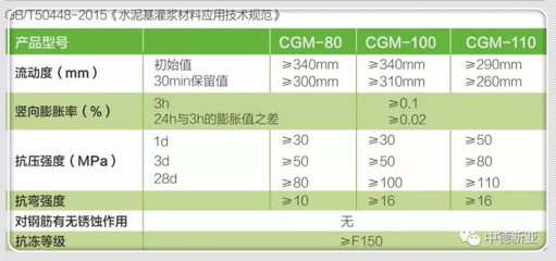 孝感制造 風電設備基礎灌漿料與3D打印基礎材料的創新與銷售
